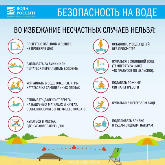 Безопасность на воде..
